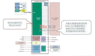 ROHM更新電源管理技術，將如何擴大平板電腦市場并引領計算機領域技術開發？