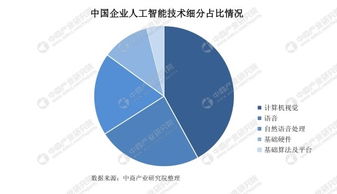 計算機視覺 AI浪潮中的璀璨明珠，曠視率先盈利引領行業新階段