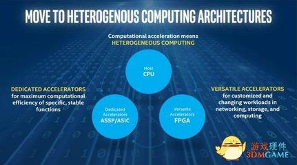英特爾推出Cyclone10 FPGA，滿足物聯(lián)網(wǎng)運(yùn)算需求